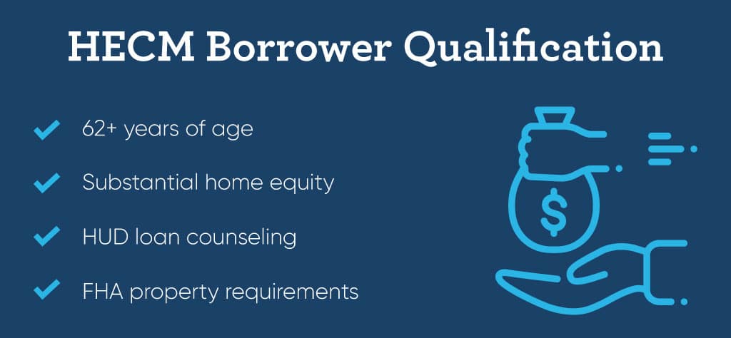 HECM Borrower Plan