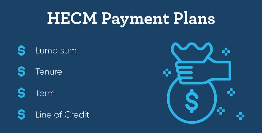 HECM Payment Plan