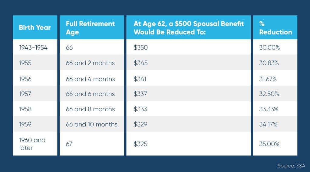 social-security-calculator-for-married-couples-eiliselenox