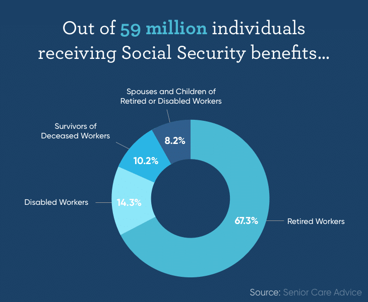 Can A Non Working Spouse Draw Social Security Spousal Benefit Mannino 6157