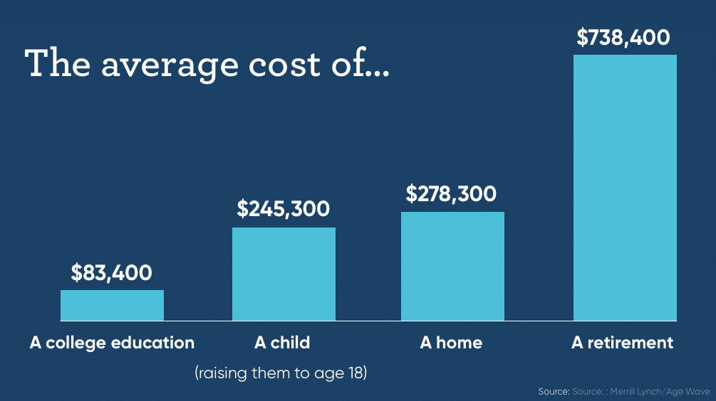 How Much Money Do I Need To Retire At 40