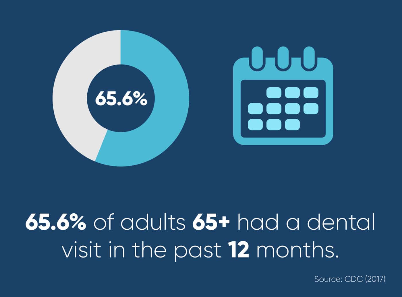 Is Dental Insurance Worth It for Seniors? GoodLife