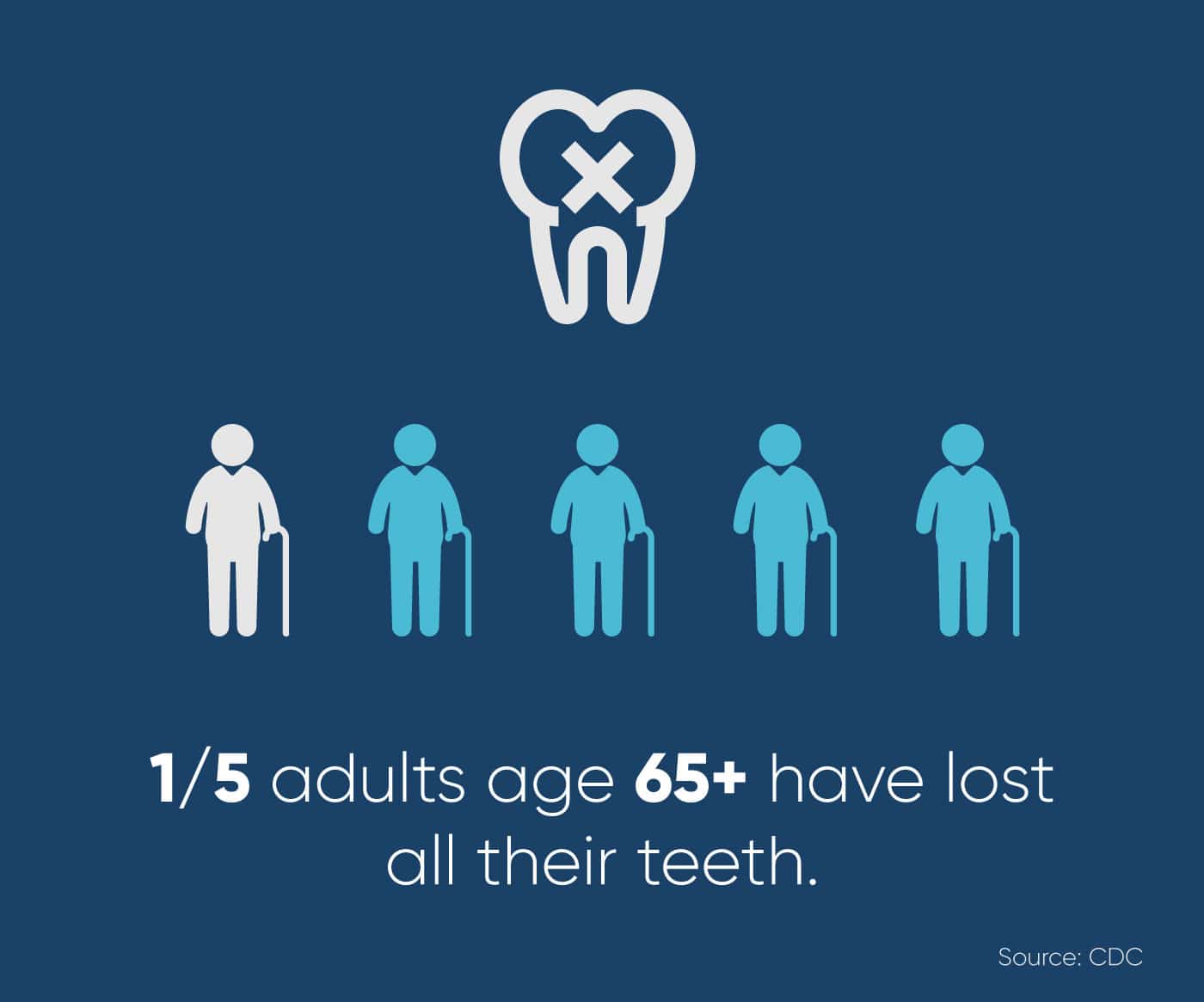 Is Dental Insurance Worth It for Seniors? GoodLife
