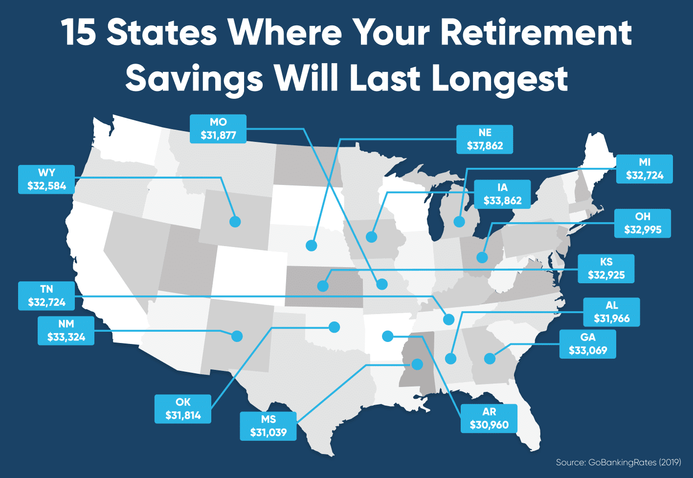 how-long-will-my-retirement-savings-last-goodlife