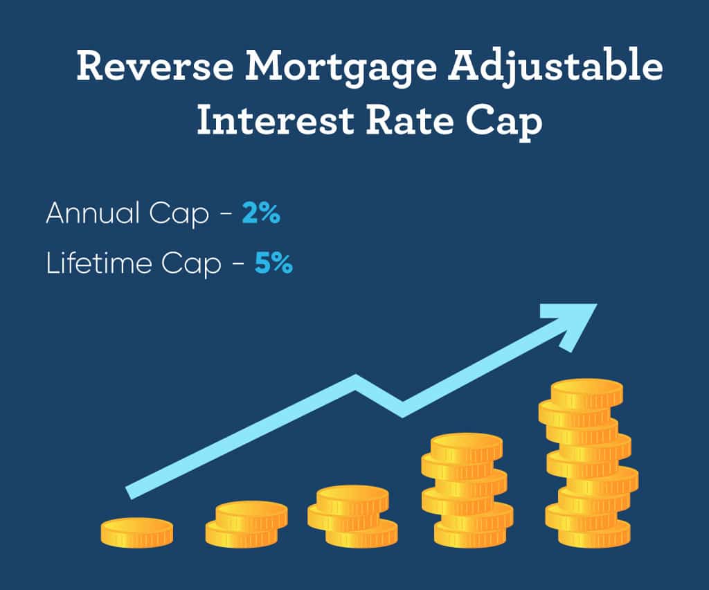 Reverse Mortgage Interest Rates 2021 [Fixed & Variable] GoodLife