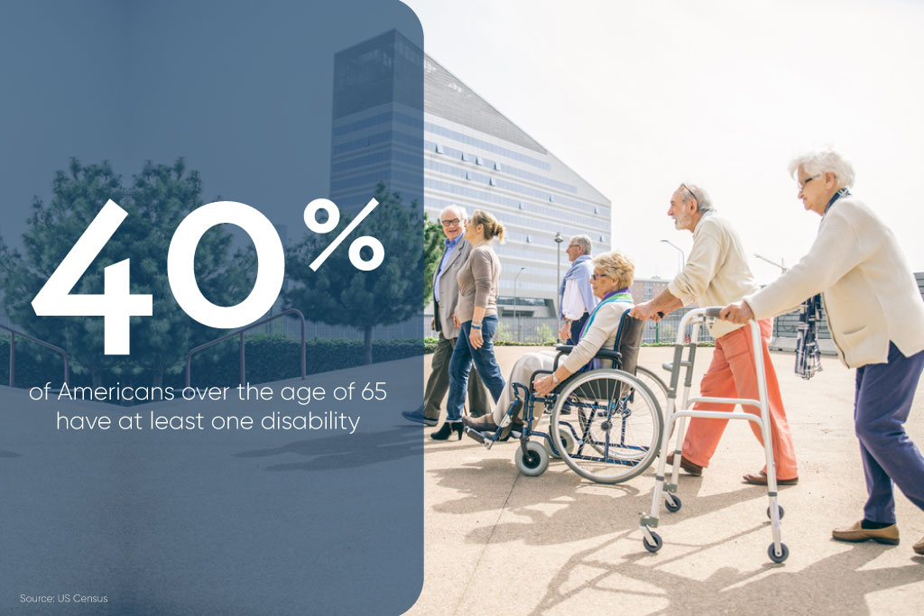 40% of American seniors have at least one disability