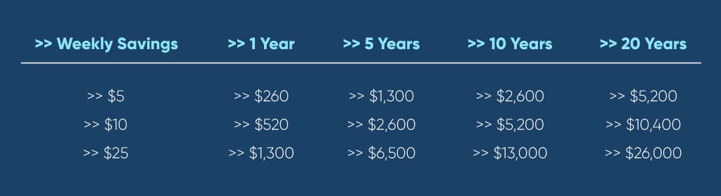 Living On A Fixed Income In Retirement | GoodLife Home Loans