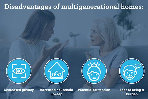 Disadvantages of Multi-generational Home