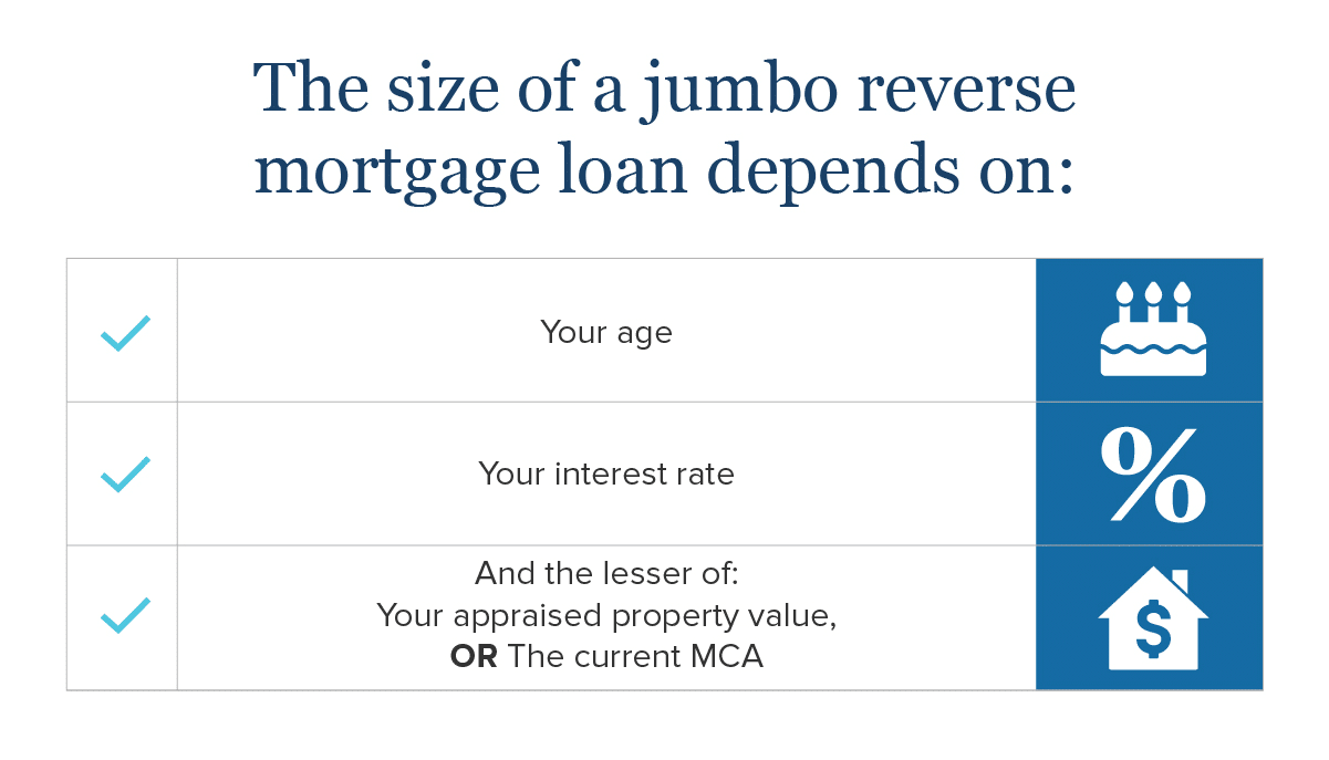 Jumbo Reverse Mortgage Definition & Requirements GoodLife