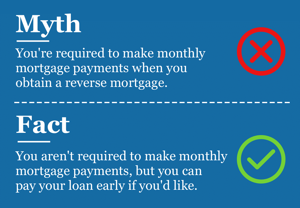 Reverse-mortgage-myths