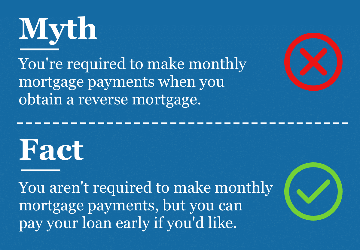 Reverse Mortgage Myths And Misconceptions Goodlife